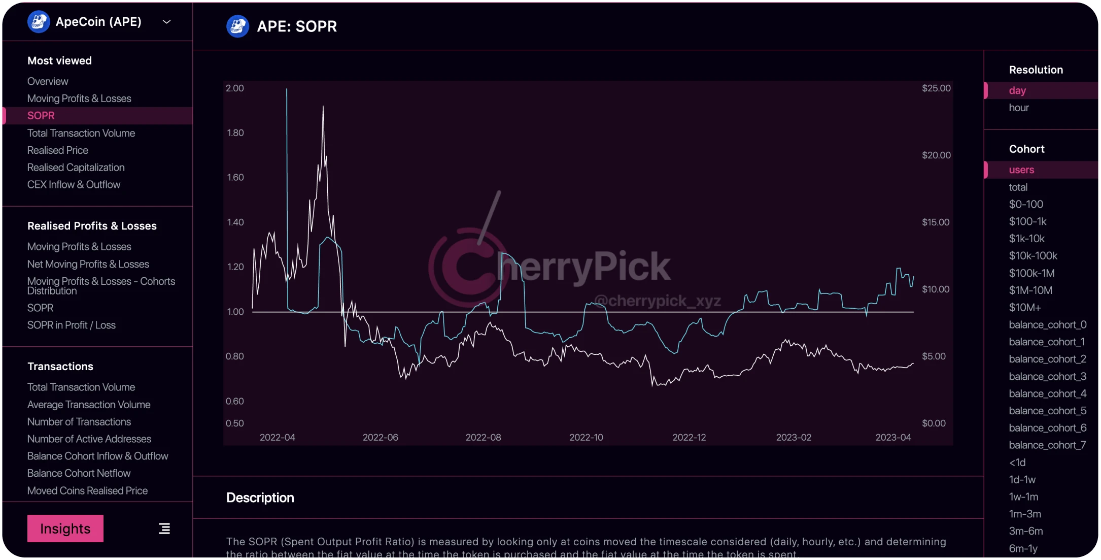 Cherrypick - on-chain analytics platform